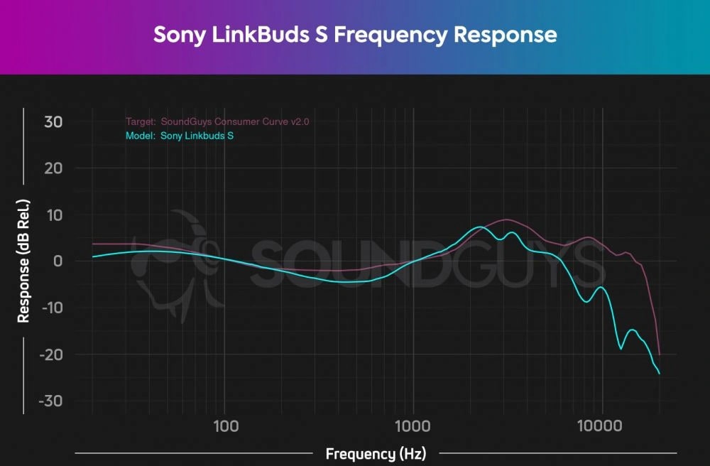 کیفیت صدای هدفون Sony LinkBuds S 