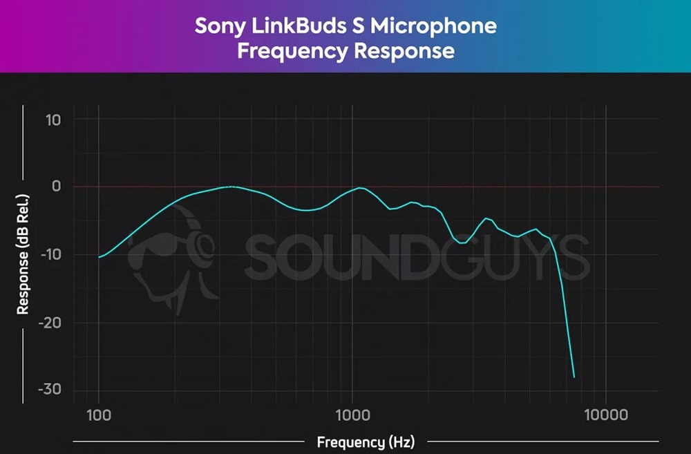 میکروفون Sony LinkBuds S